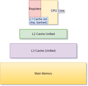 Lesson image