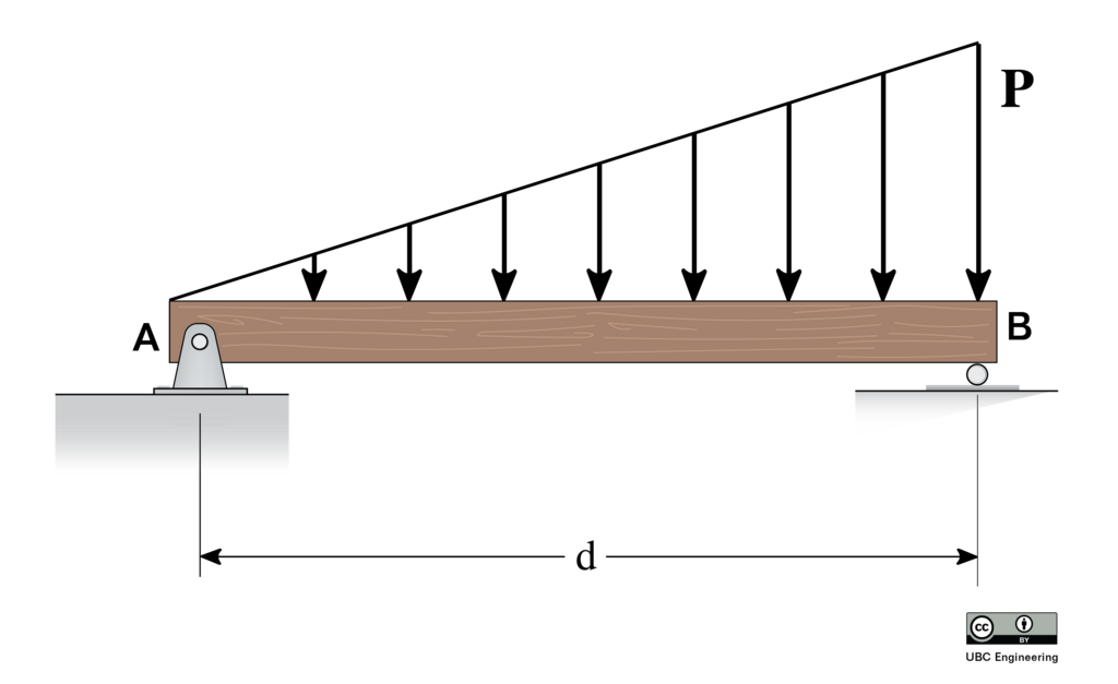 Lesson image