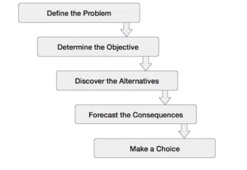 Lesson image