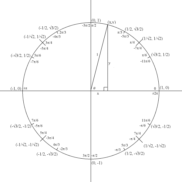 Lesson image