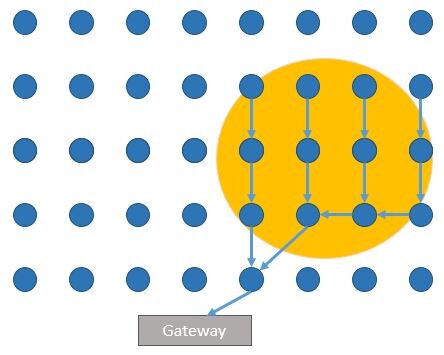 Lesson image