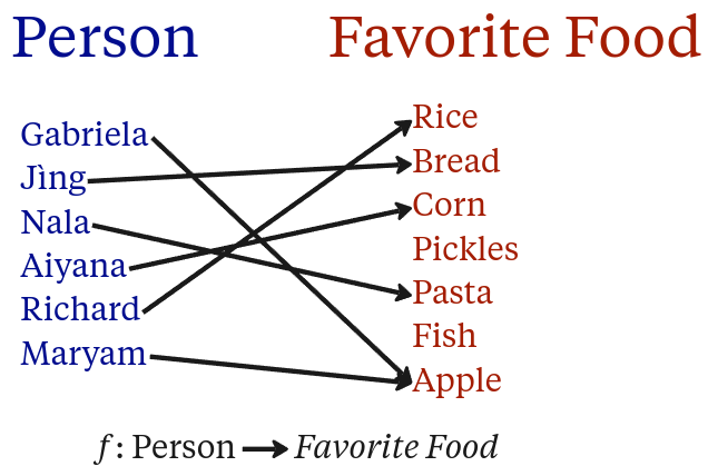 Lesson image