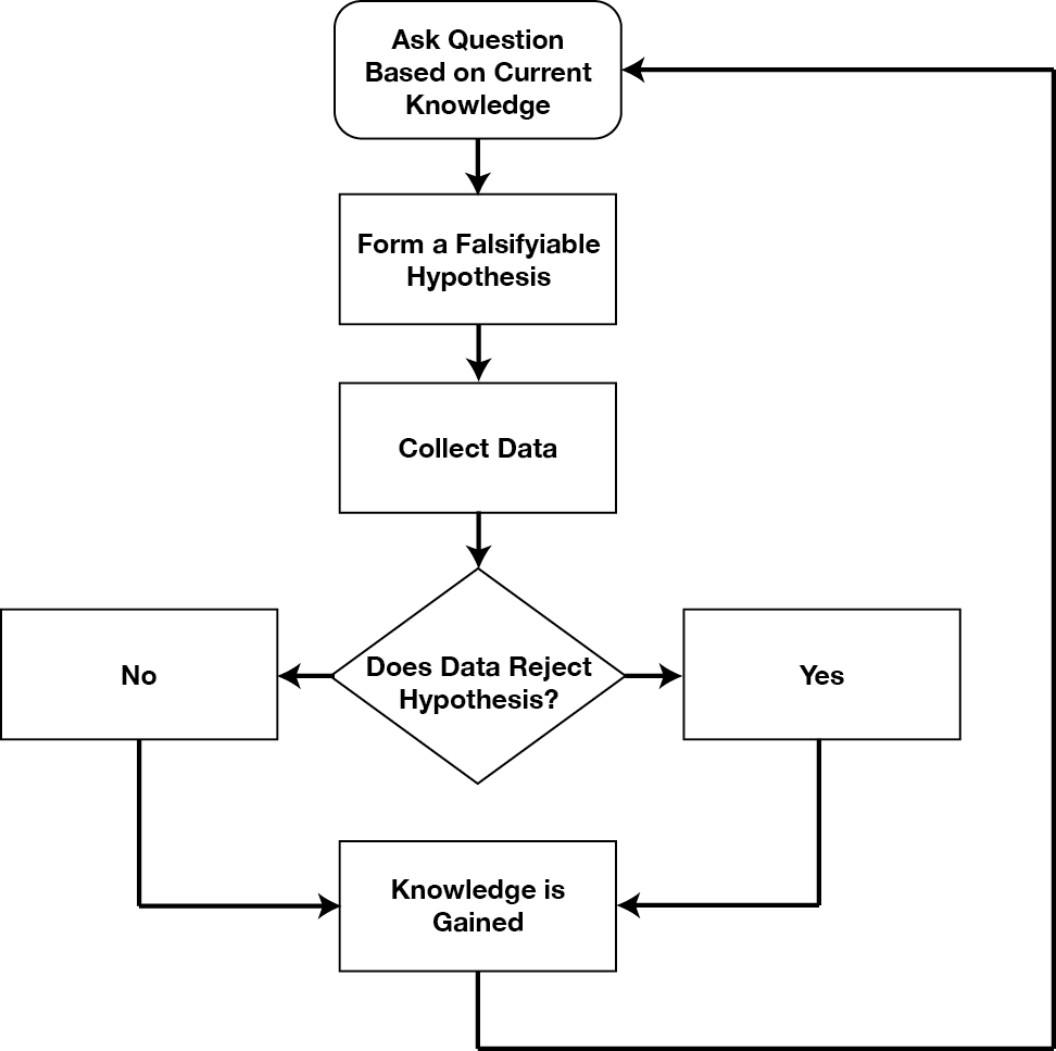 Lesson image