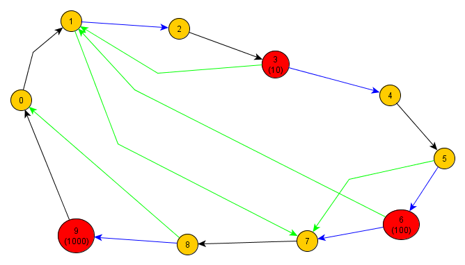 Lesson image