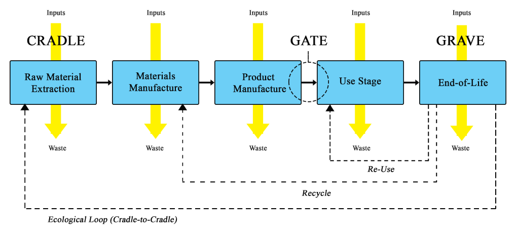 Lesson image