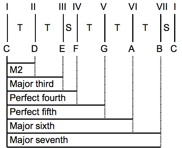 Lesson image