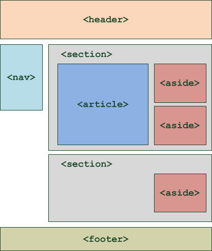 Lesson image
