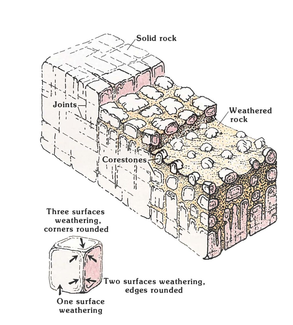 Lesson image