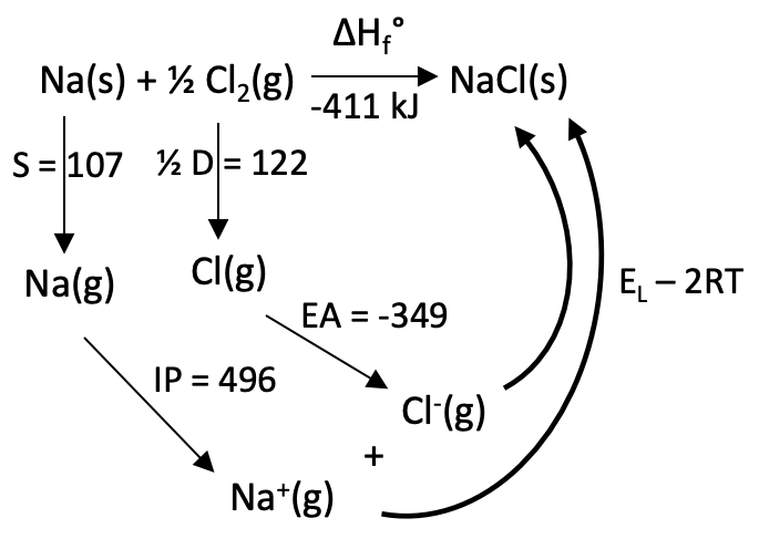 Lesson image