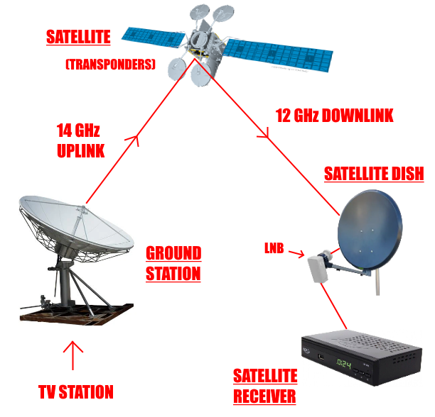 Lesson image
