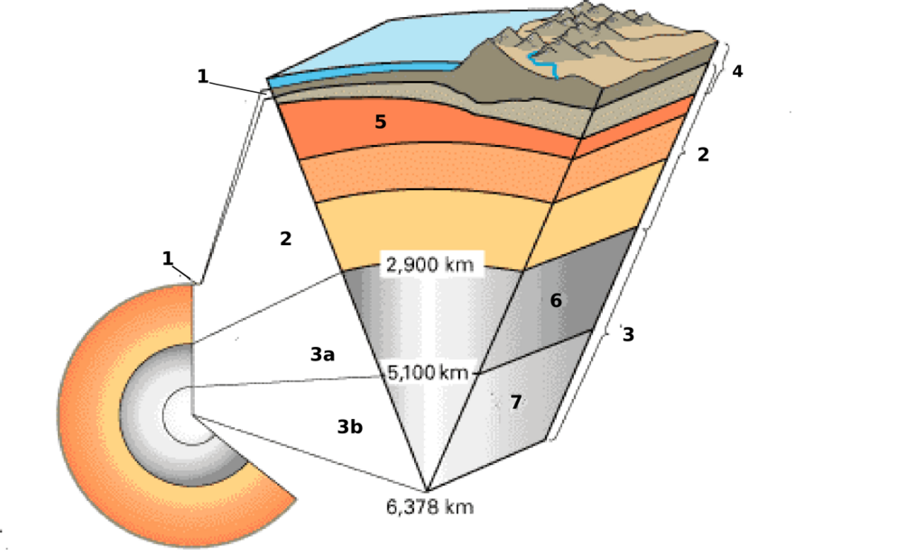 Lesson image
