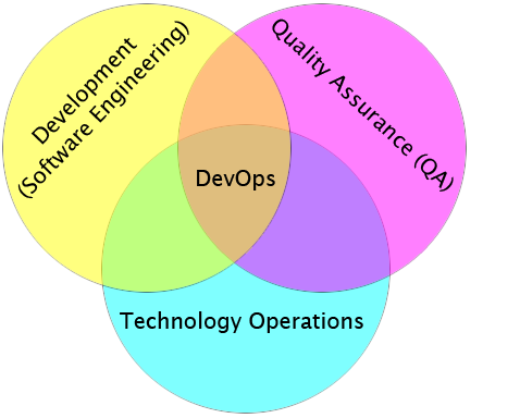 Lesson image
