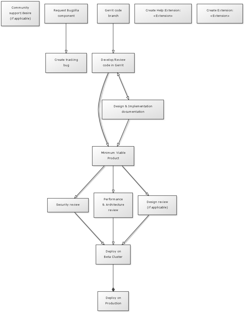 Lesson image