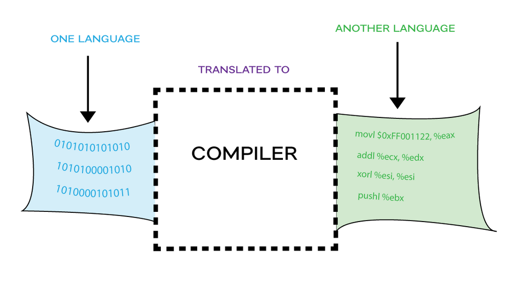 Lesson image