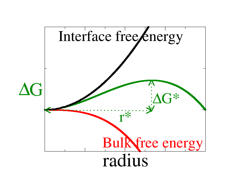Lesson image
