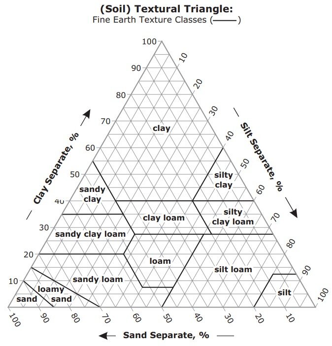 Lesson image