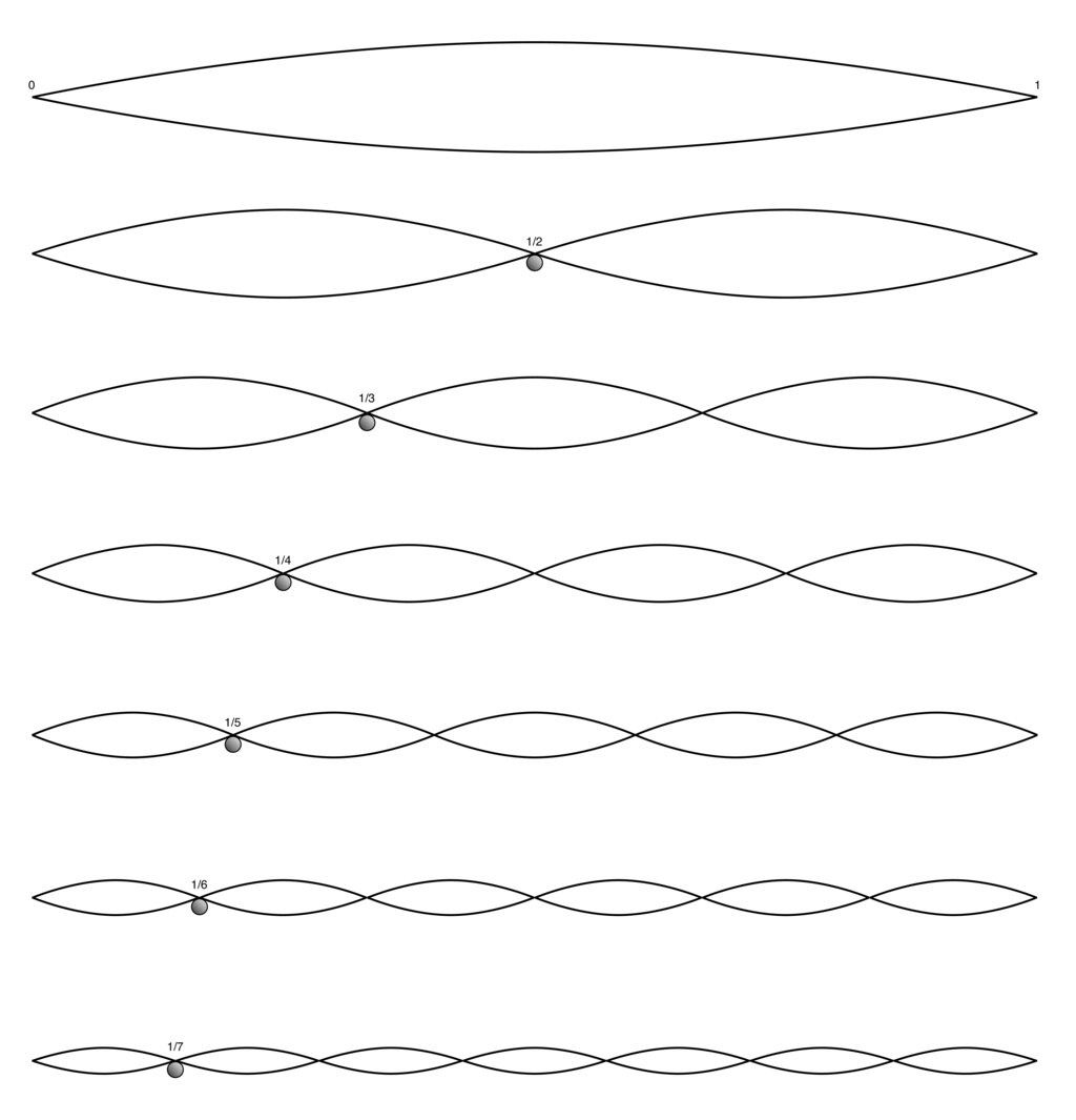 Lesson image