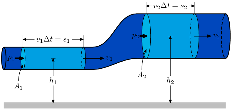 Lesson image