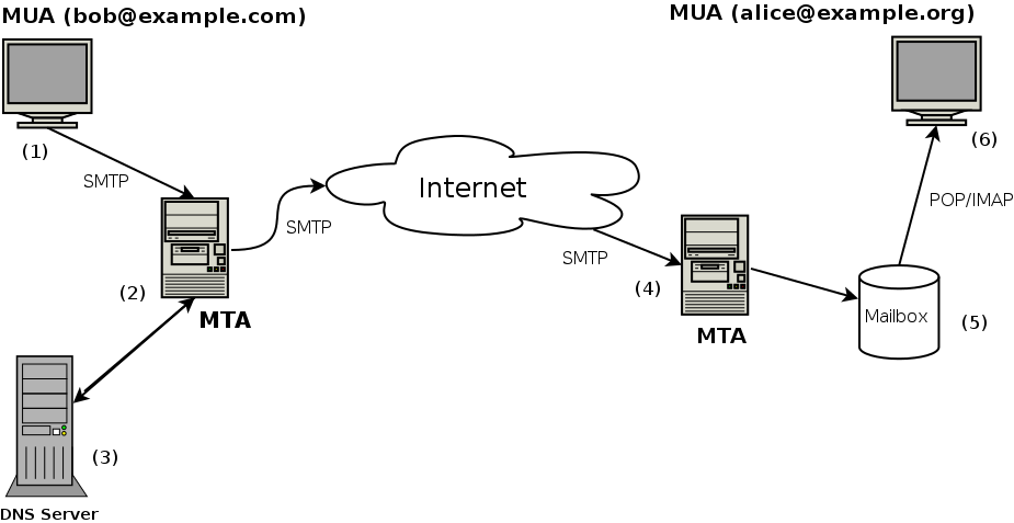 Lesson image
