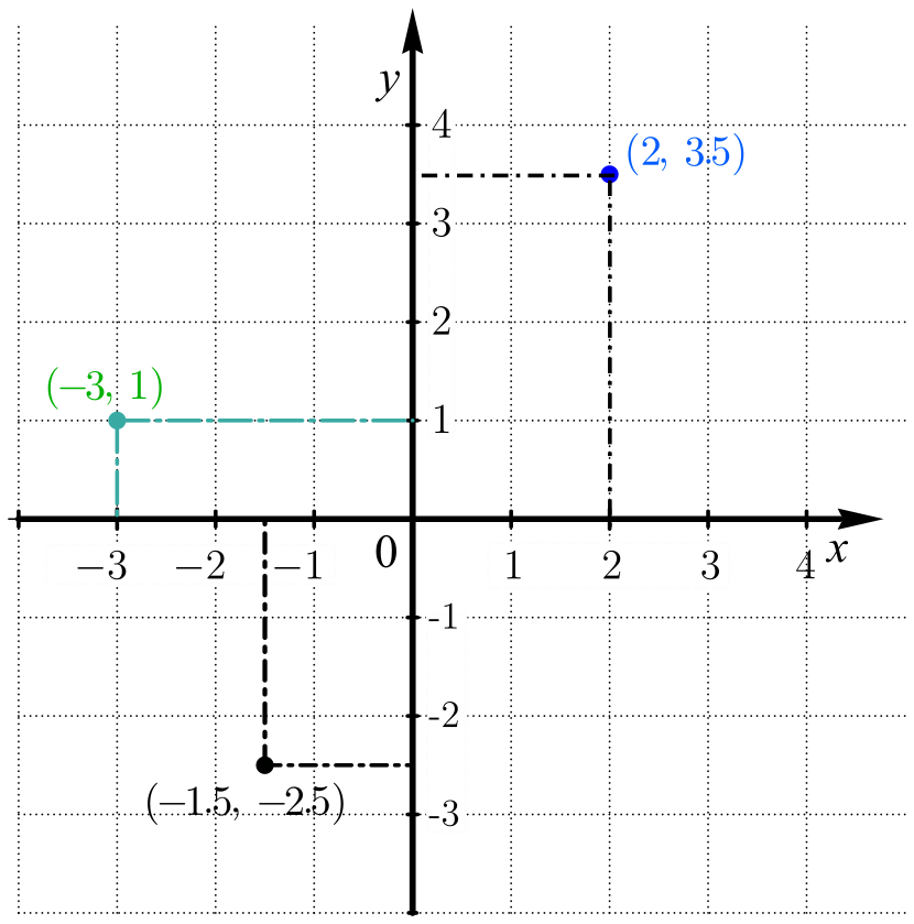 Lesson image