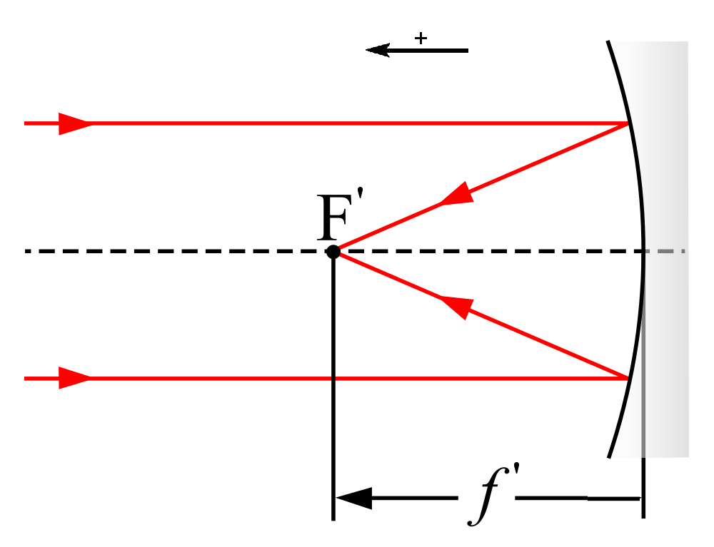 Lesson image