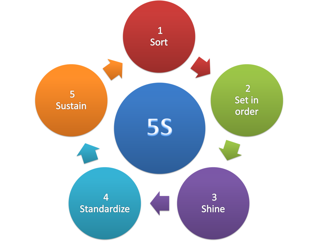 Lesson image