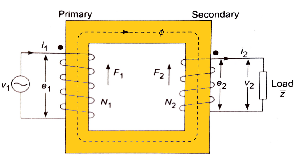 Lesson image