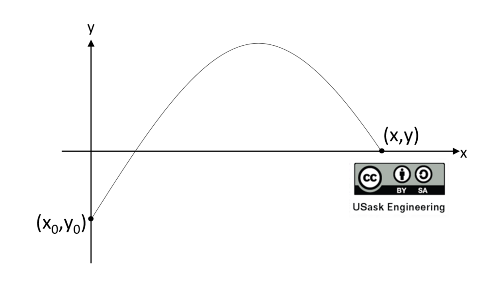 Quadratic Curves - Mastering Common Math Functions - Mastering Common ...
