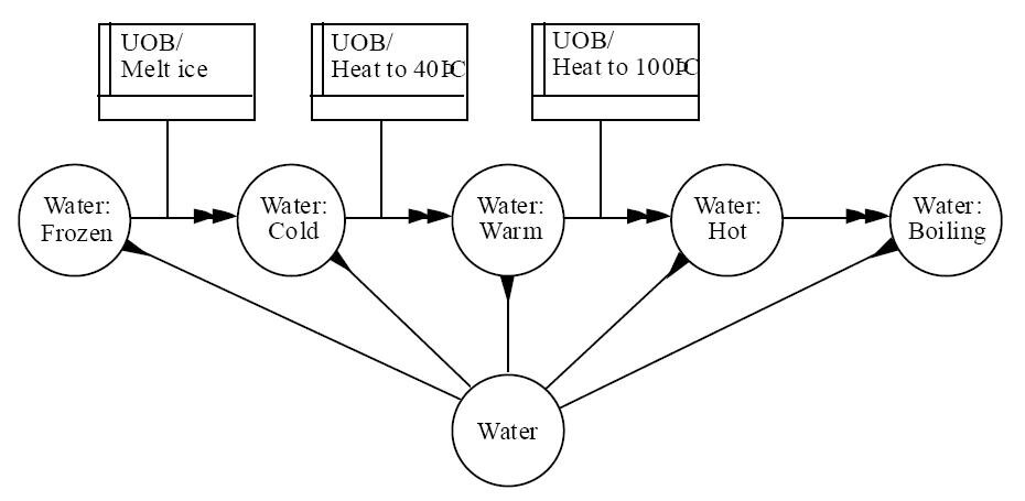 Lesson image
