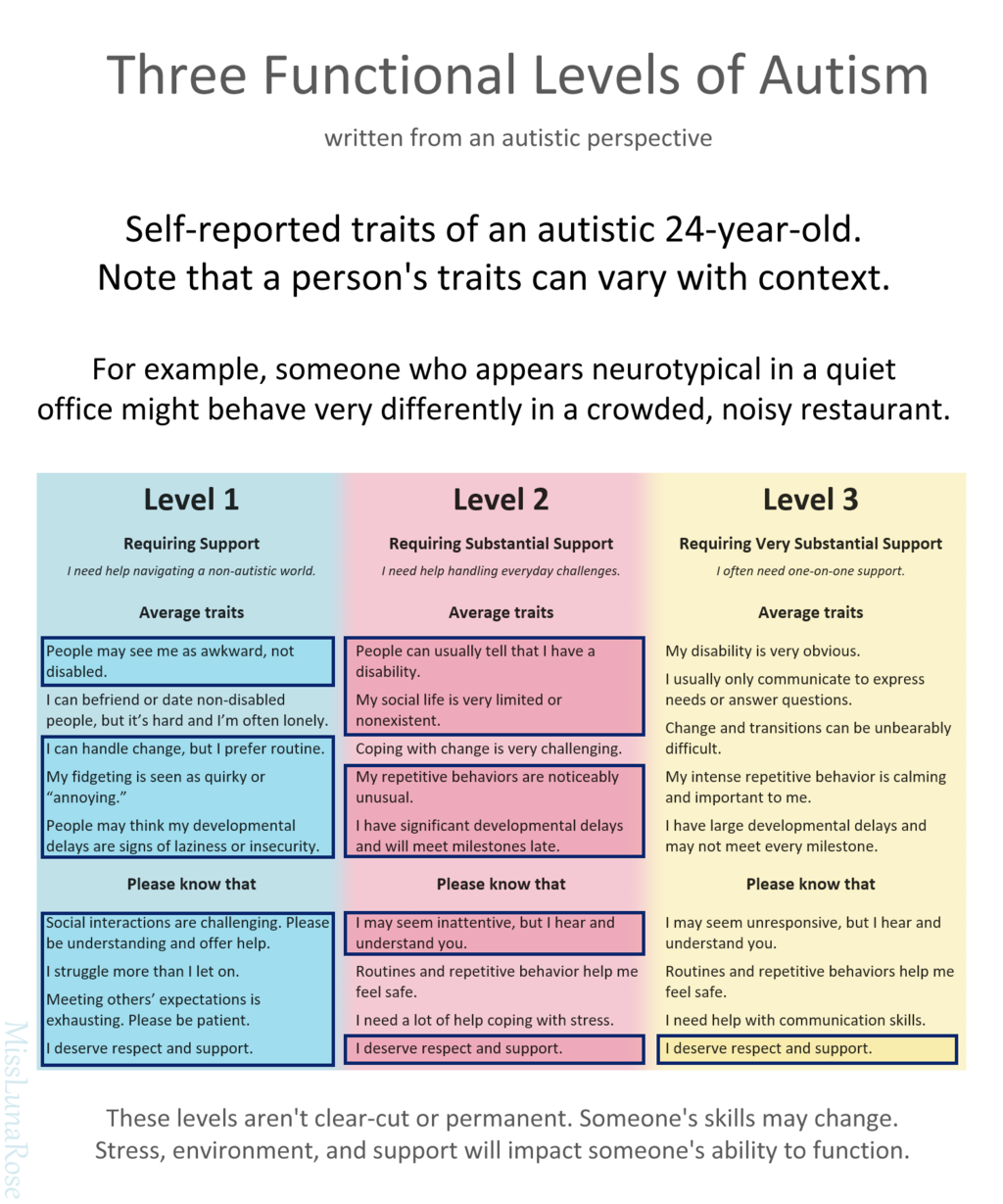 Lesson image