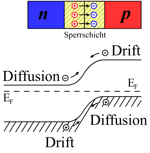 Lesson image