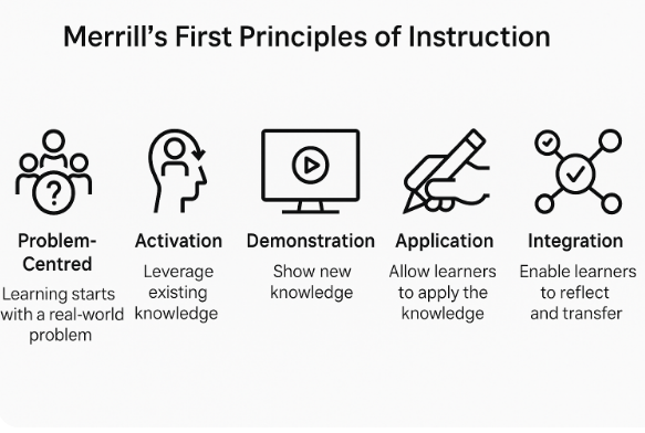 Lesson image