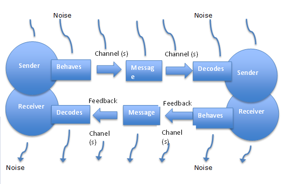 Lesson image