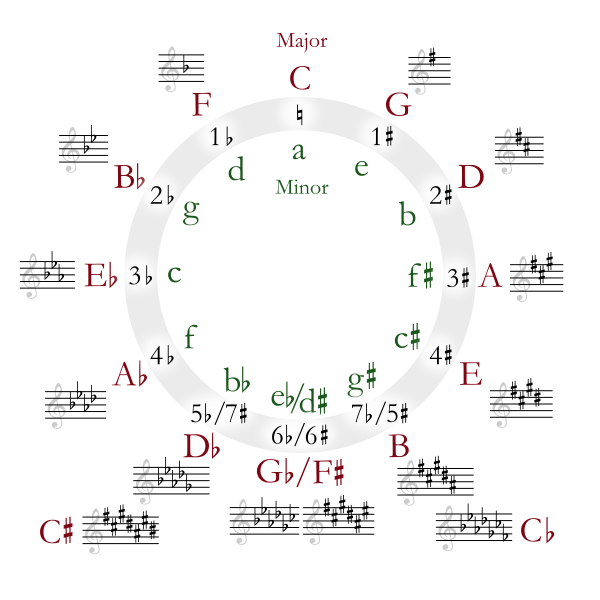 Lesson image