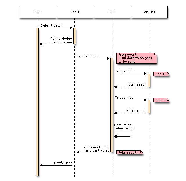 Lesson image
