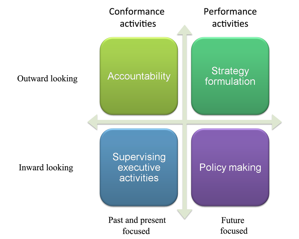 Governance Integration Roadmap - Global AI Regulation in CIB - Global ...