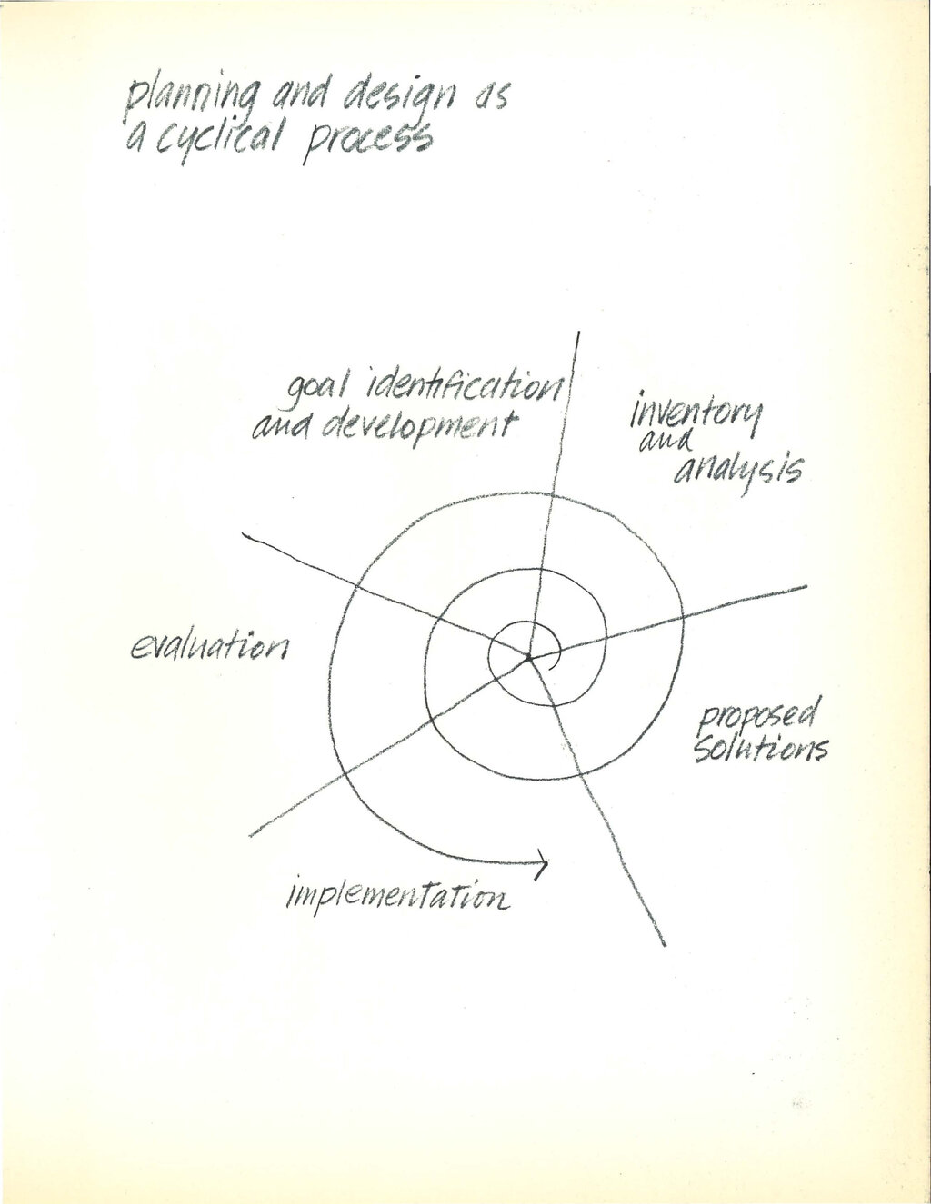 Lesson image