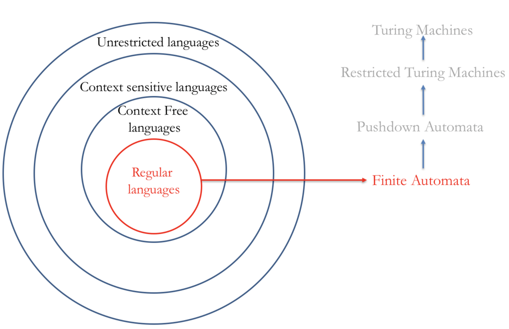 Lesson image