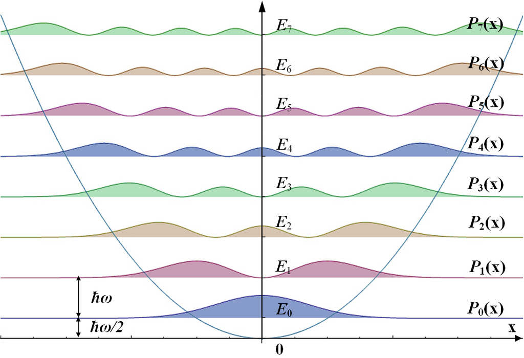 Lesson image