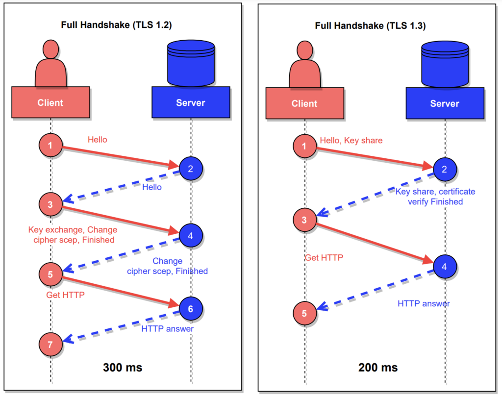 Lesson image