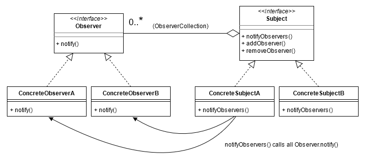 Lesson image