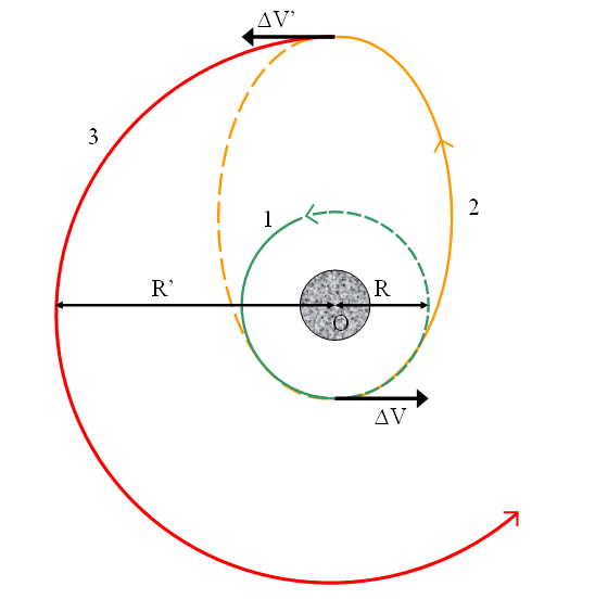 Lesson image