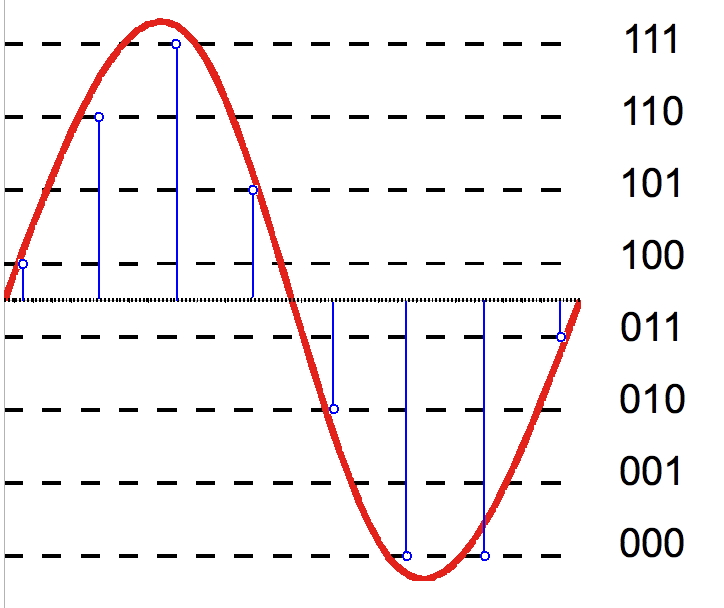 Lesson image