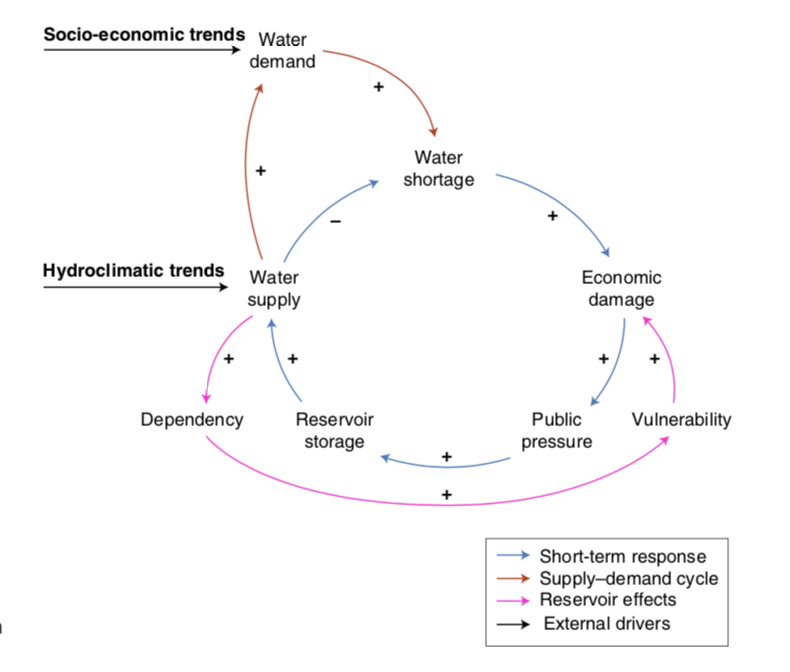 Lesson image