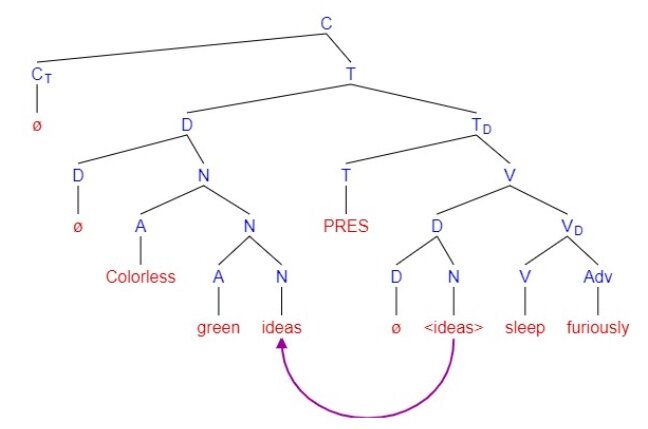 Lesson image