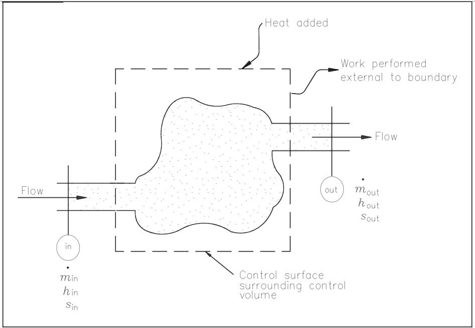 Lesson image