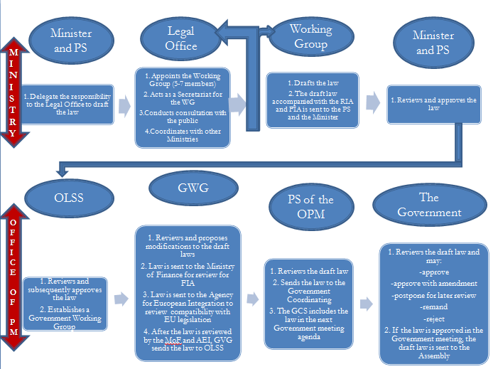 Lesson image