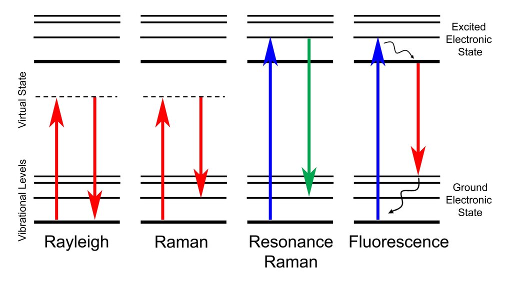 Lesson image