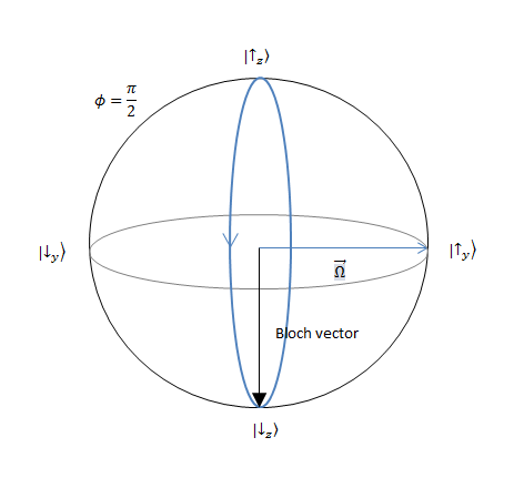 Lesson image