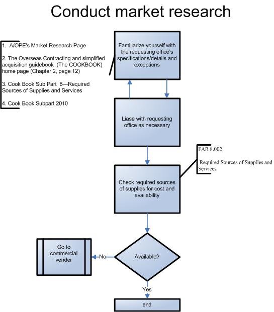 Lesson image